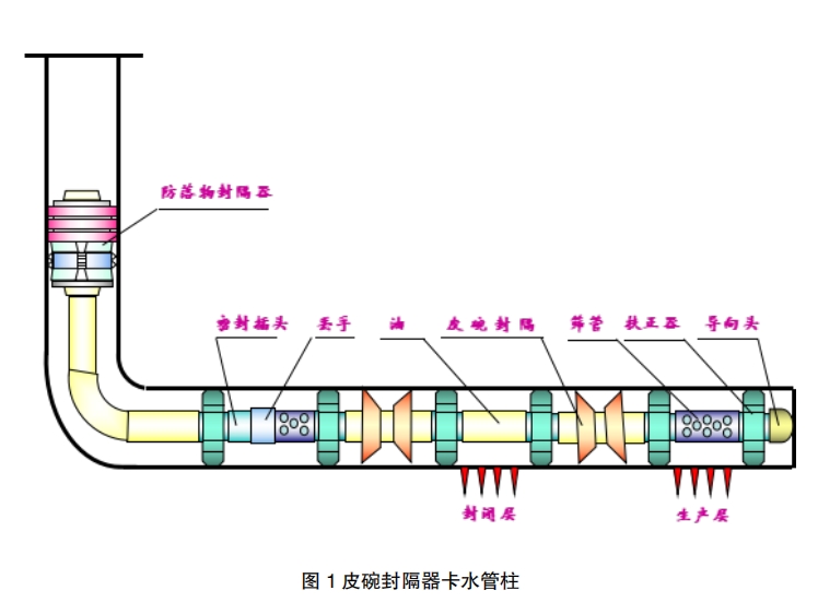 /jishuzb/10207.html